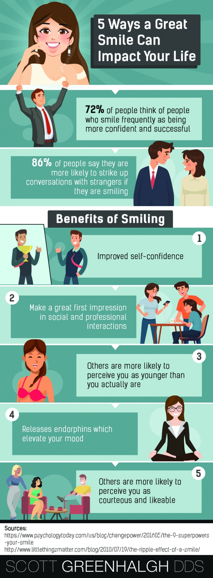 infographic discussing 5 ways a great smile can impact your life