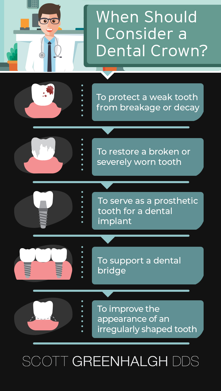 infographic about most common uses of dental crowns