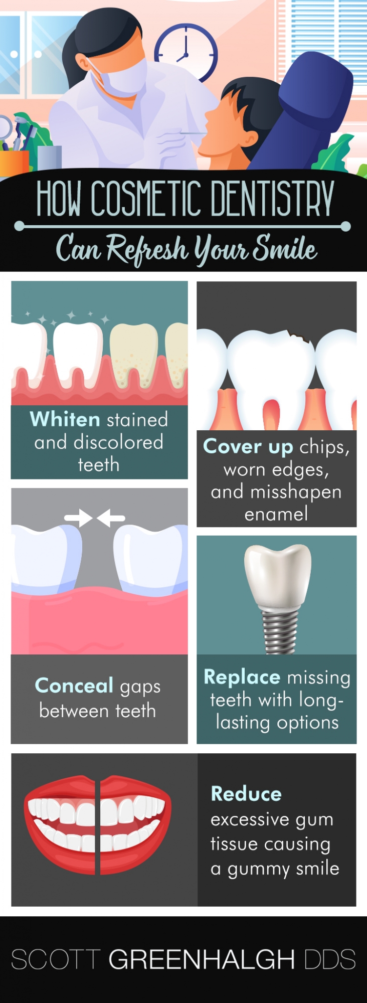 An infographic showing how cosmetic dentistry can refresh your smile