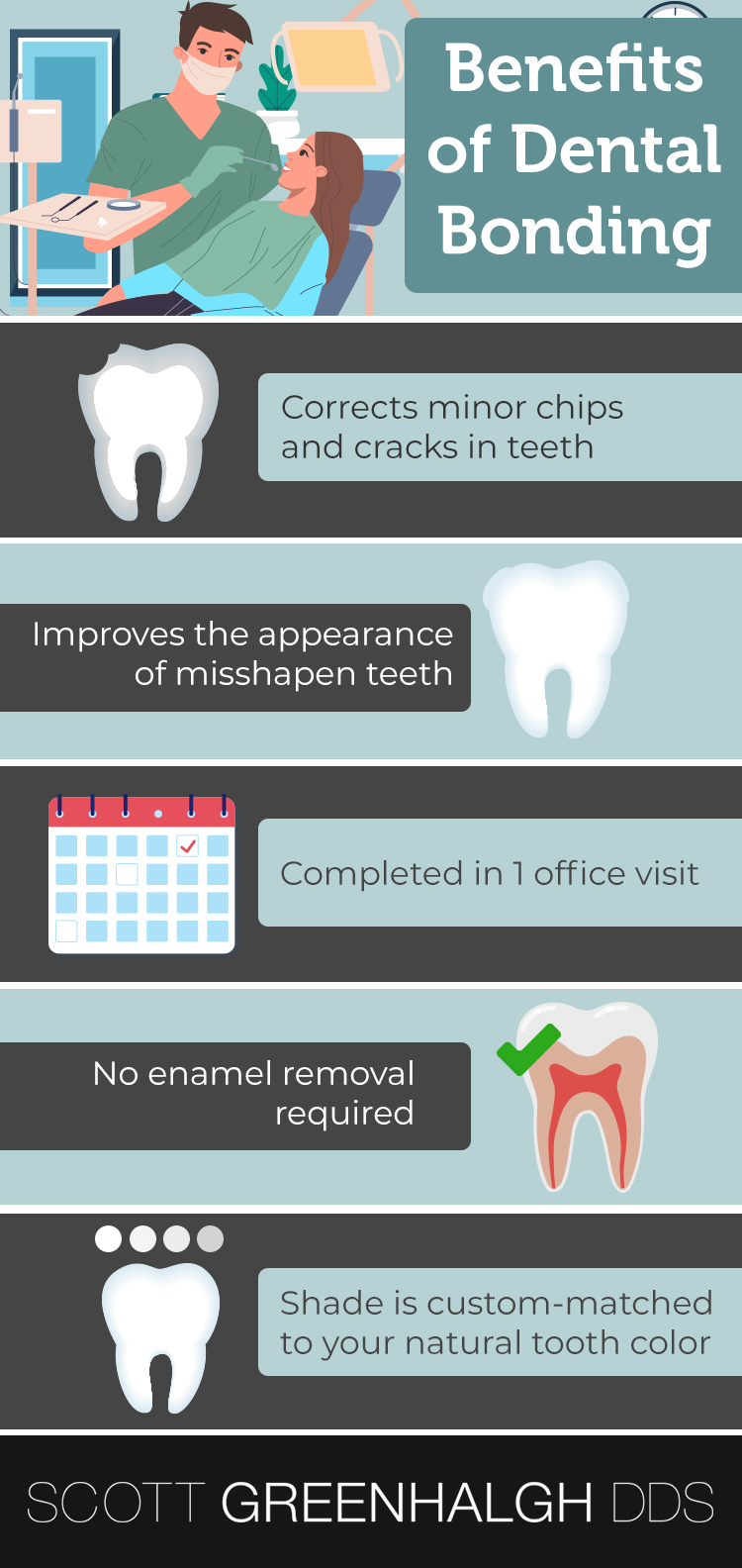 infographic highlighting the benefits of dental bonding