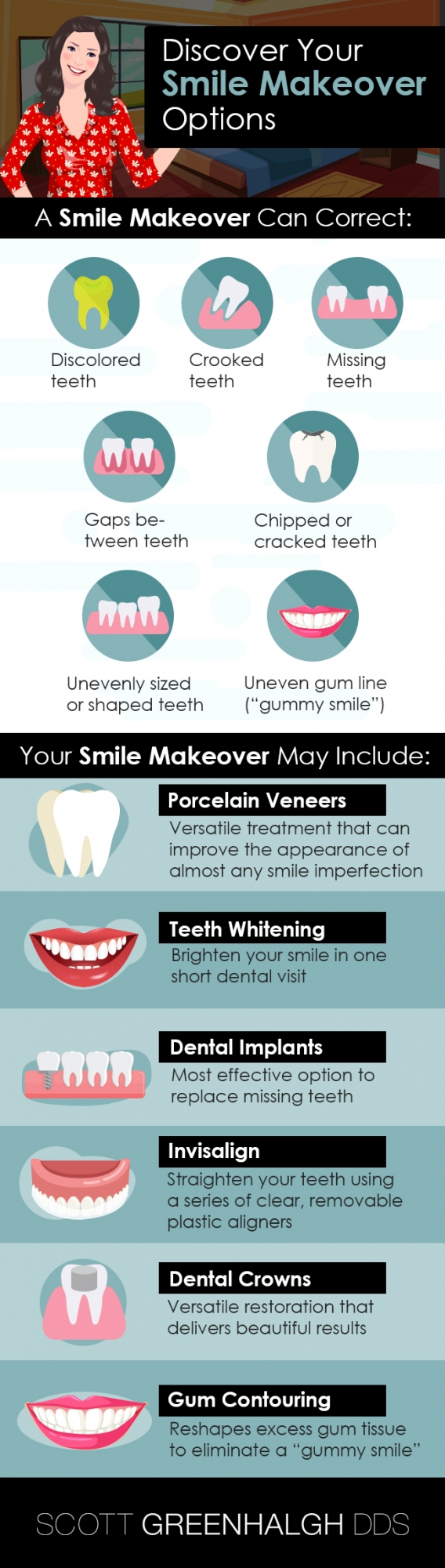 smile makeover infographic - Lakewood cosmetic dentist