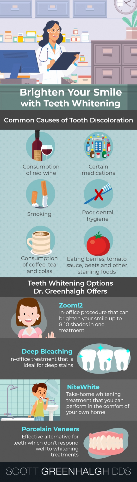 teeth whitening infographic - Lakewood cosmetic dentist