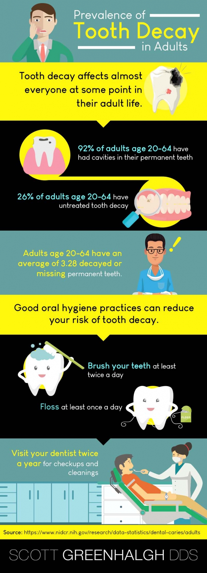 tooth decay infographic - Lakewood Dentist