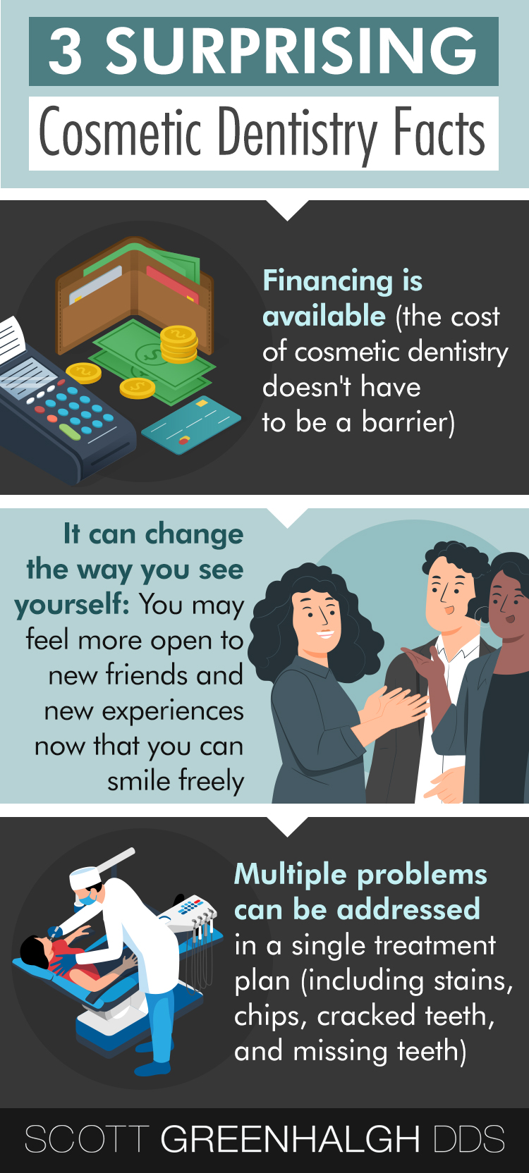 An infographic showing some of the benefits of cosmetic dentistry