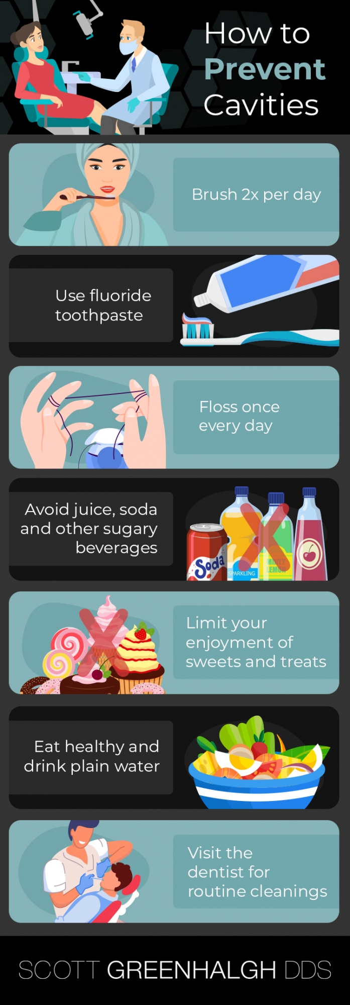 Infographic showing how to prevent cavities