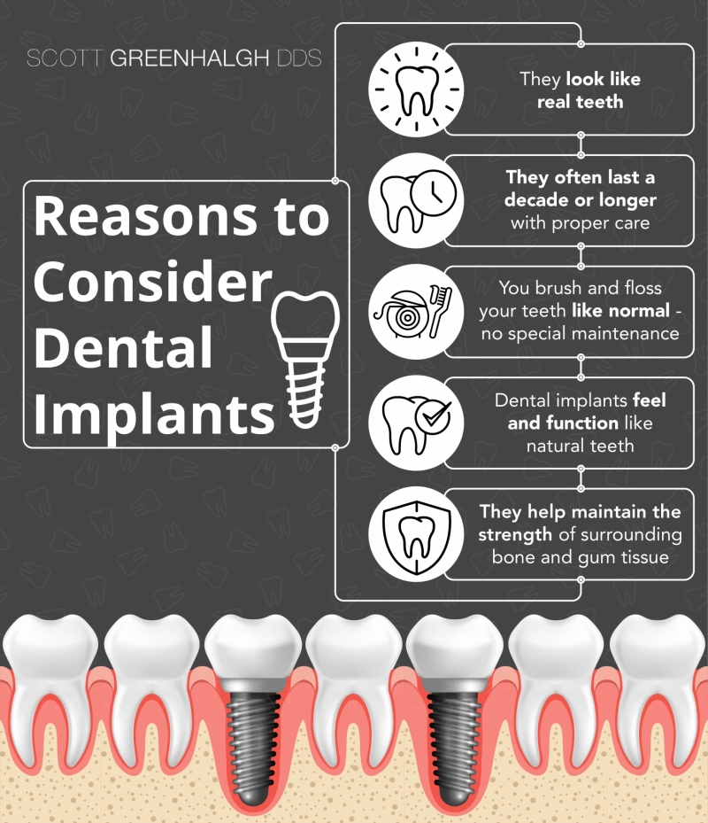 An infographic showing the reasons to consider dental implants