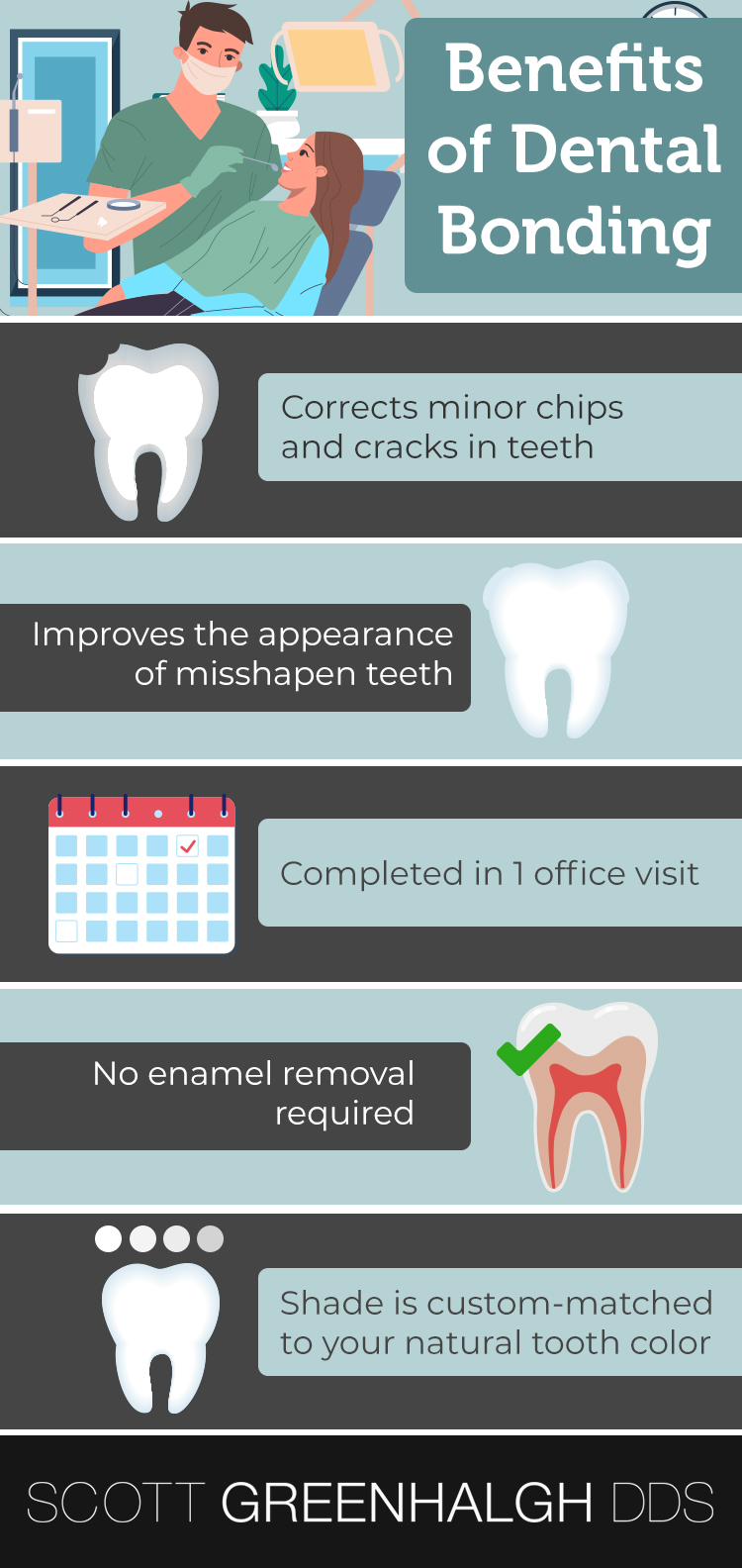 Top 5 reasons to consider cosmetic composite bonding