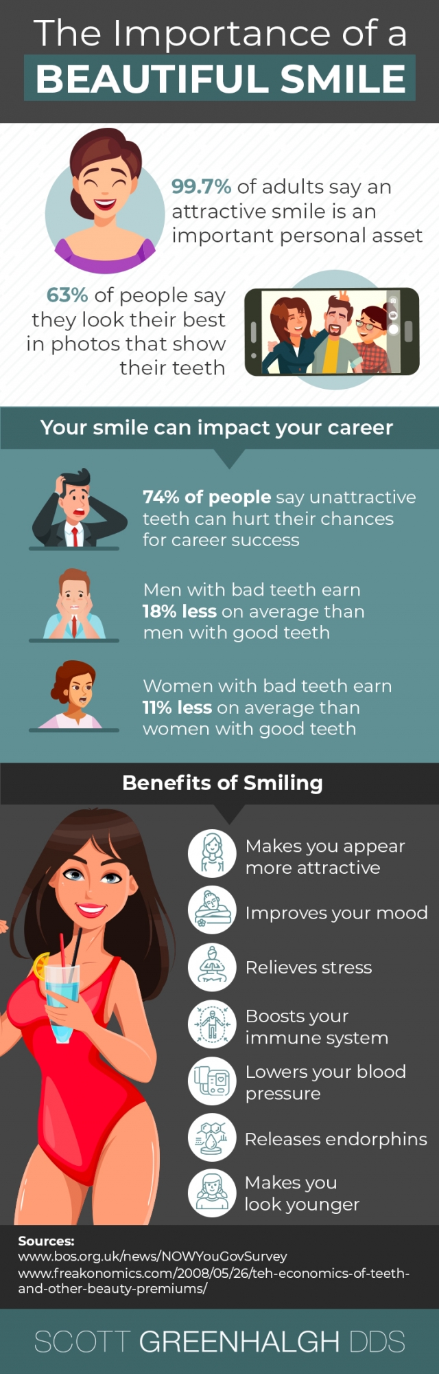 infographic highlighting statistics about the benefits of a beautiful smile