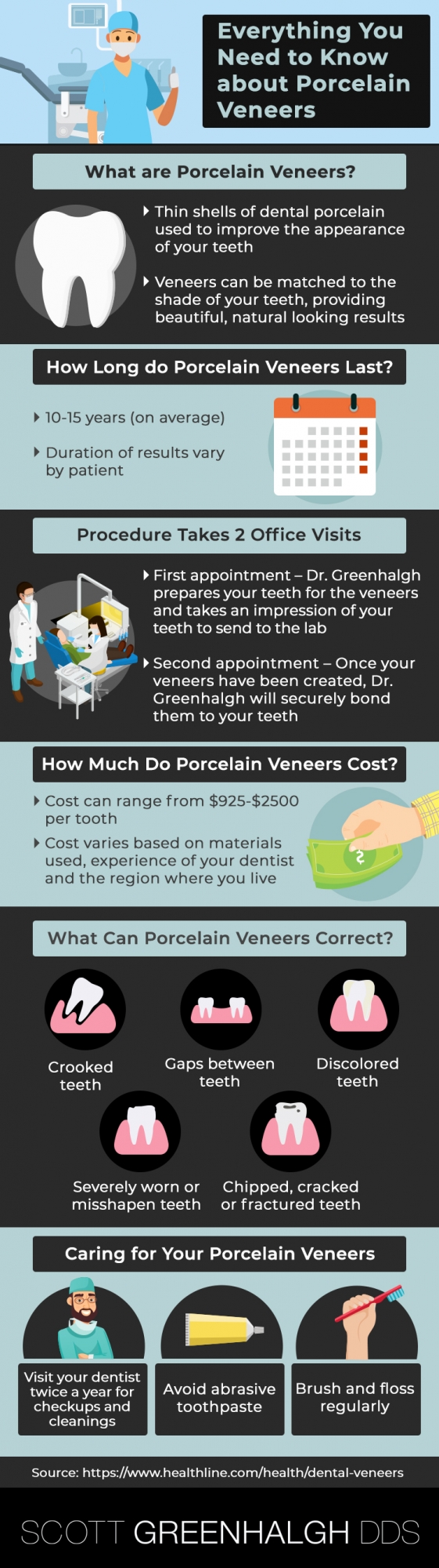 porcelain veneers overview infographic