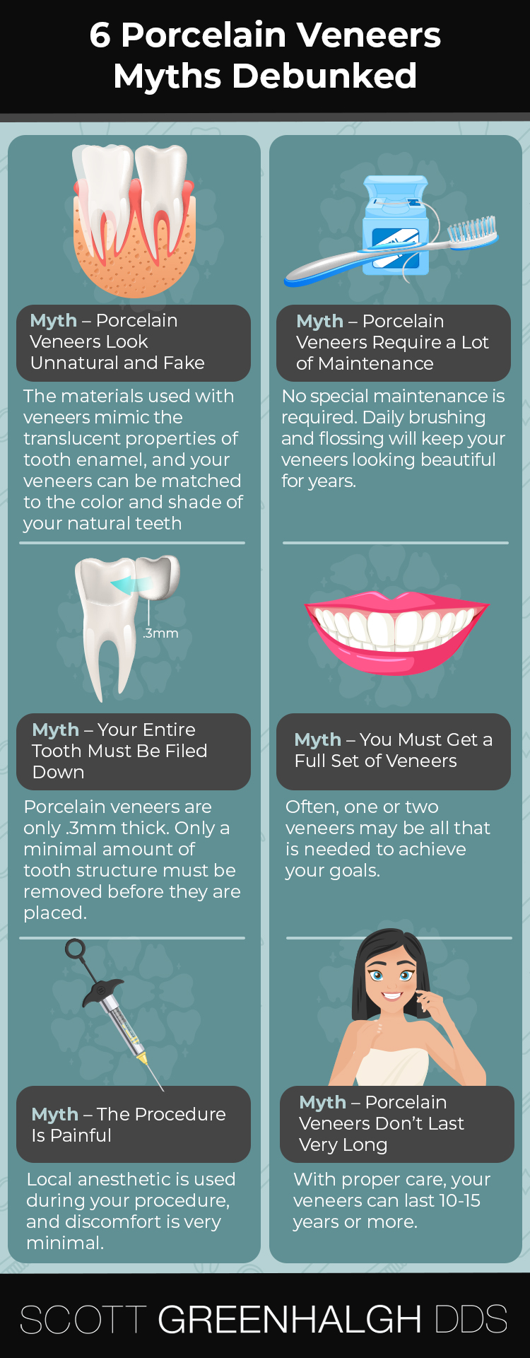 infographic debunking 6 common porcelain veneers myths